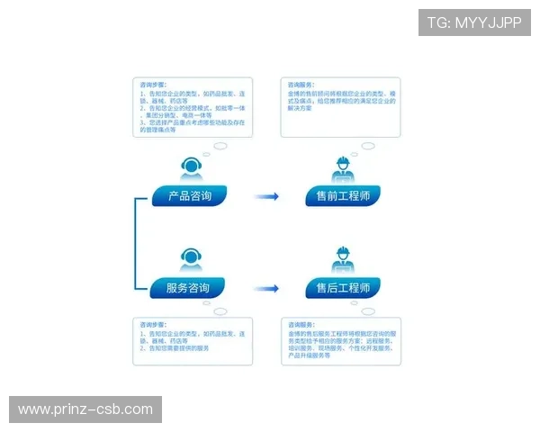罗马网络娱乐城的客户服务与技术支持体系全面介绍